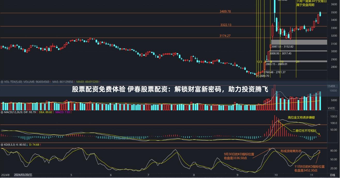 股票配资免费体验 伊春股票配资：解锁财富新密码，助力投资腾飞