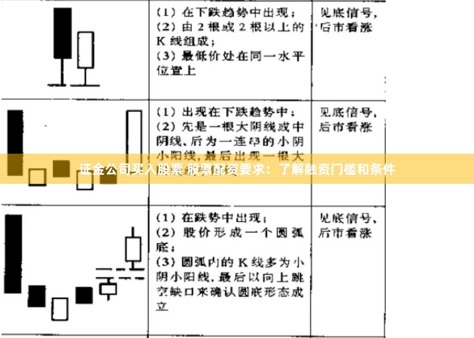 证金公司买入股票 股票配资要求：了解融资门槛和条件