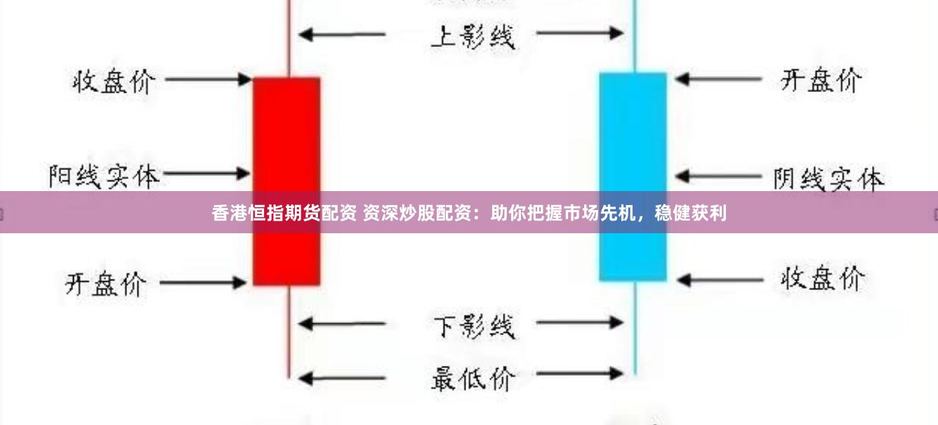 香港恒指期货配资 资深炒股配资：助你把握市场先机，稳健获利