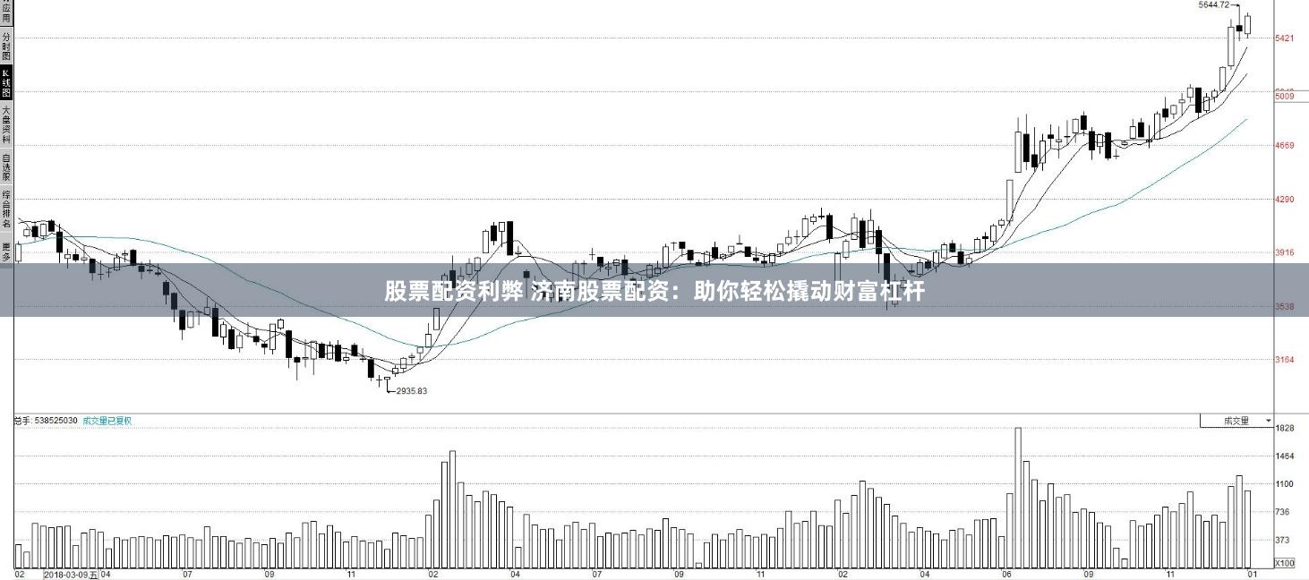 股票配资利弊 济南股票配资：助你轻松撬动财富杠杆