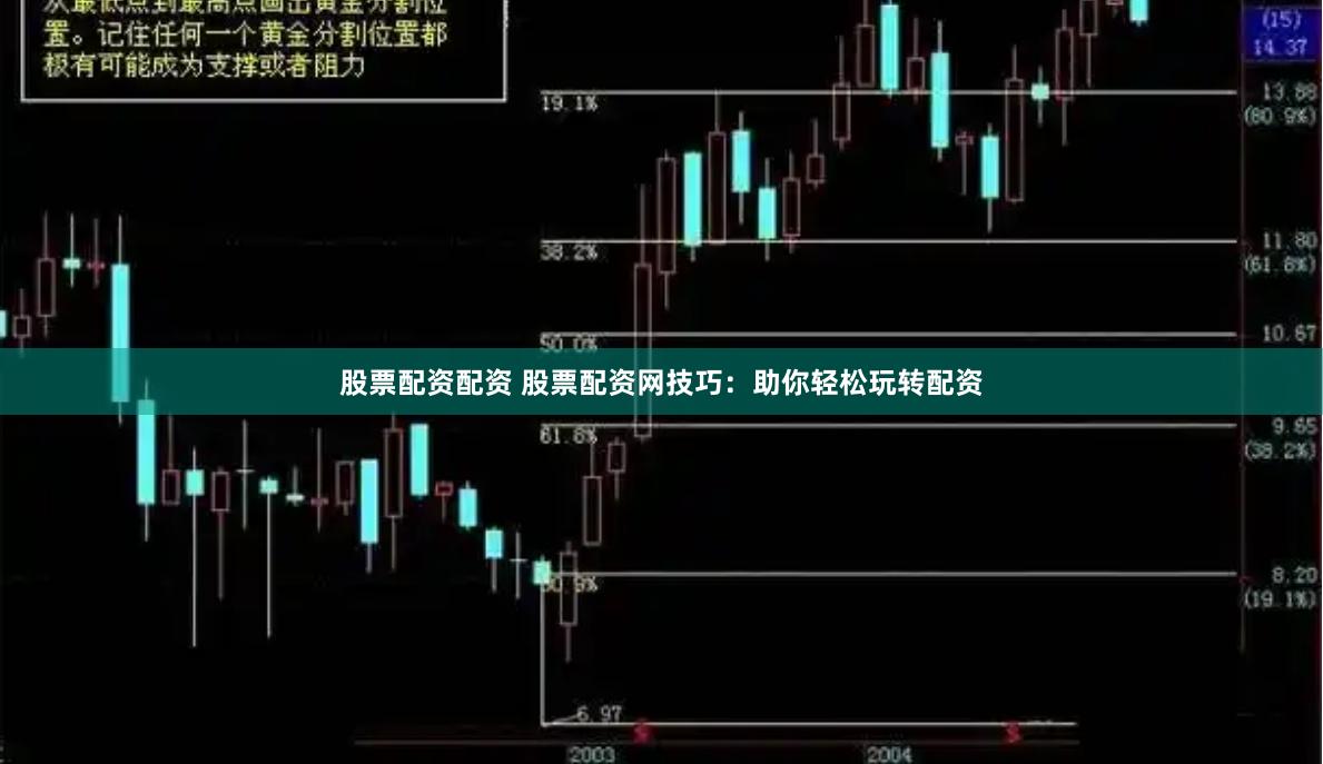 股票配资配资 股票配资网技巧：助你轻松玩转配资