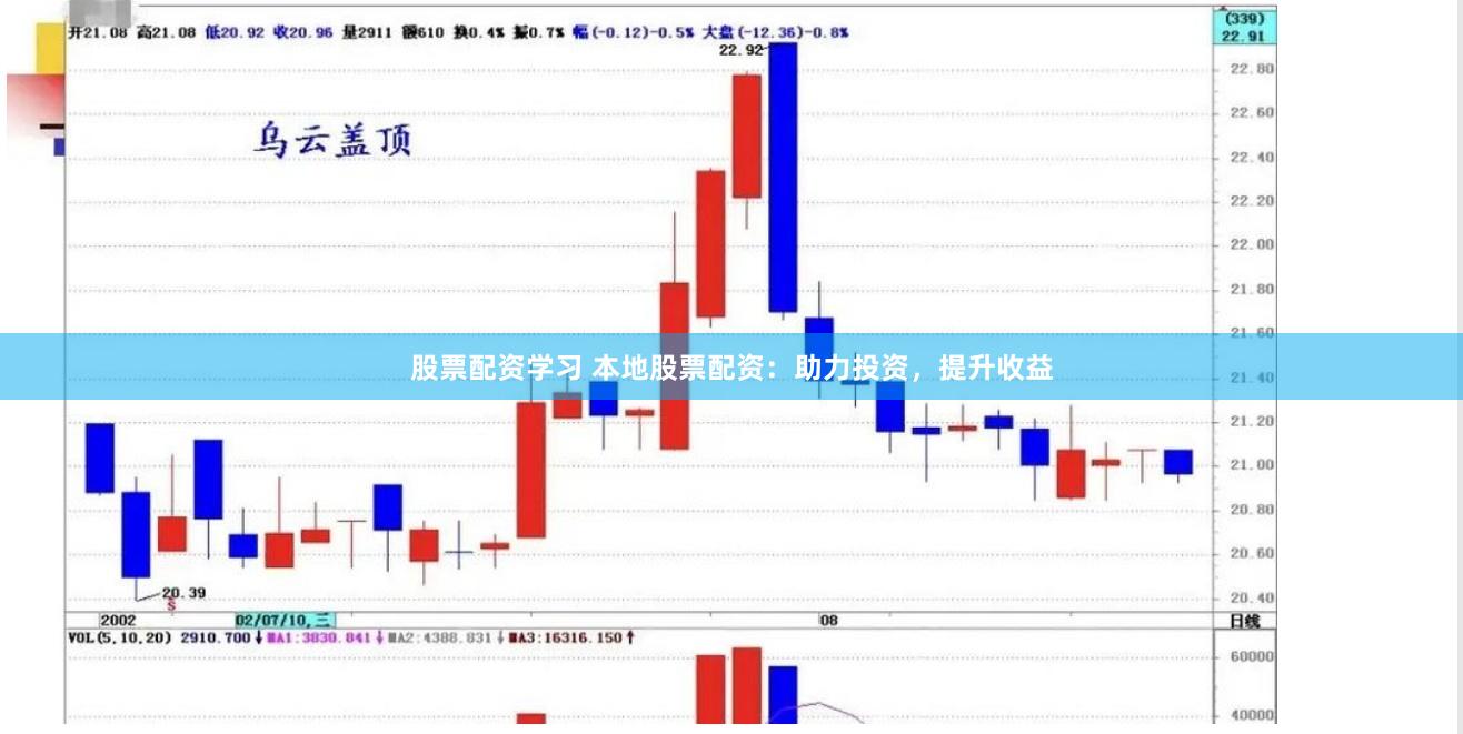股票配资学习 本地股票配资：助力投资，提升收益
