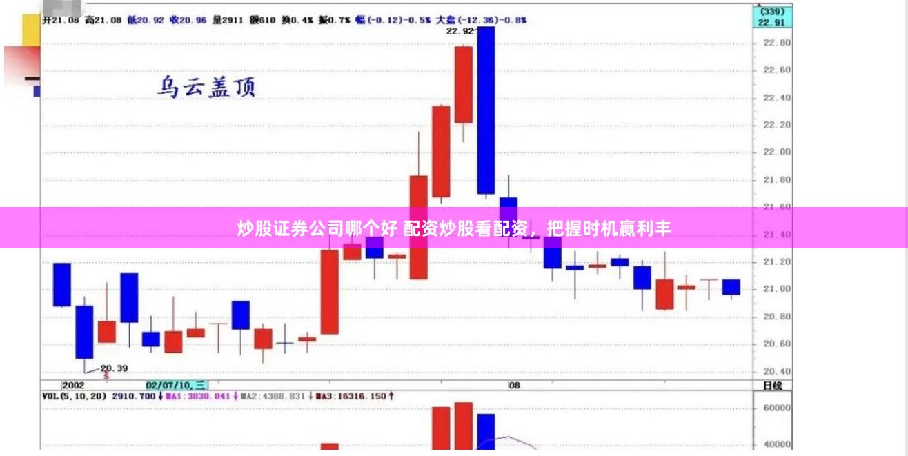 炒股证券公司哪个好 配资炒股看配资，把握时机赢利丰