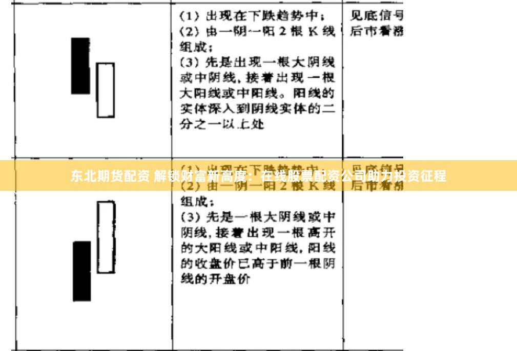 东北期货配资 解锁财富新高度:在线股票配资公司助力投资征程