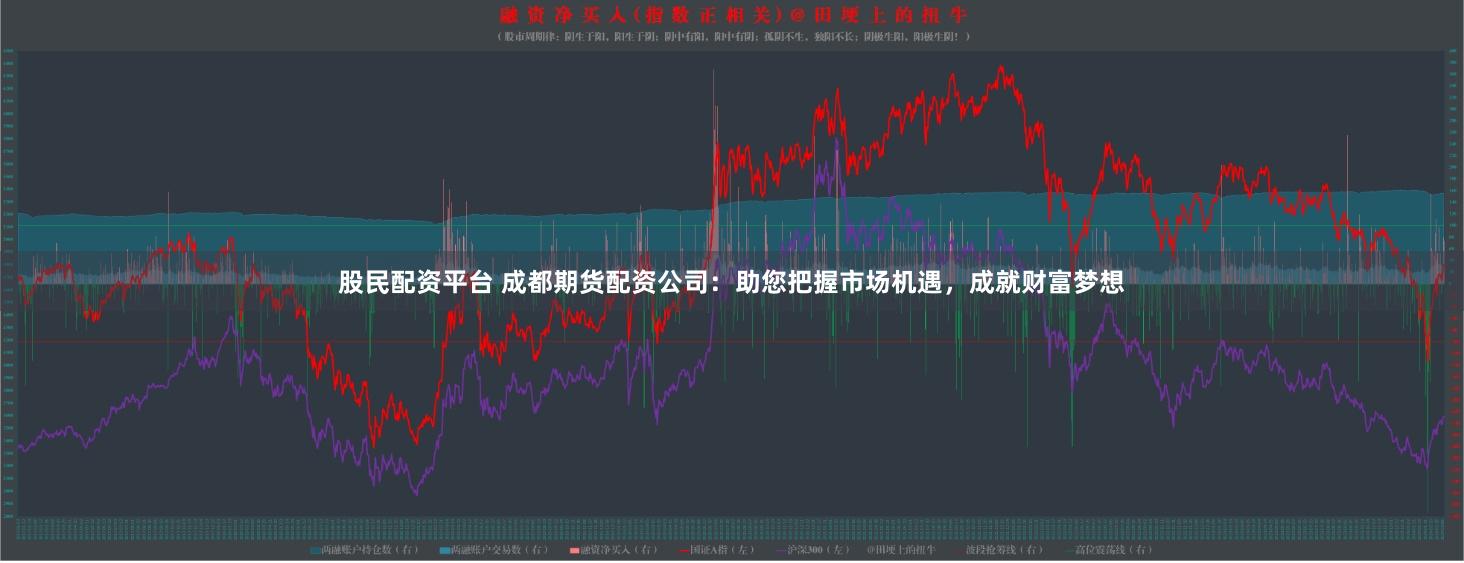 股民配资平台 成都期货配资公司：助您把握市场机遇，成就财富梦想