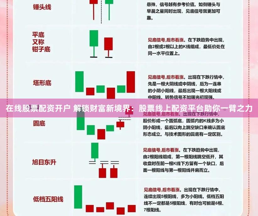在线股票配资开户 解锁财富新境界：股票线上配资平台助你一臂之力
