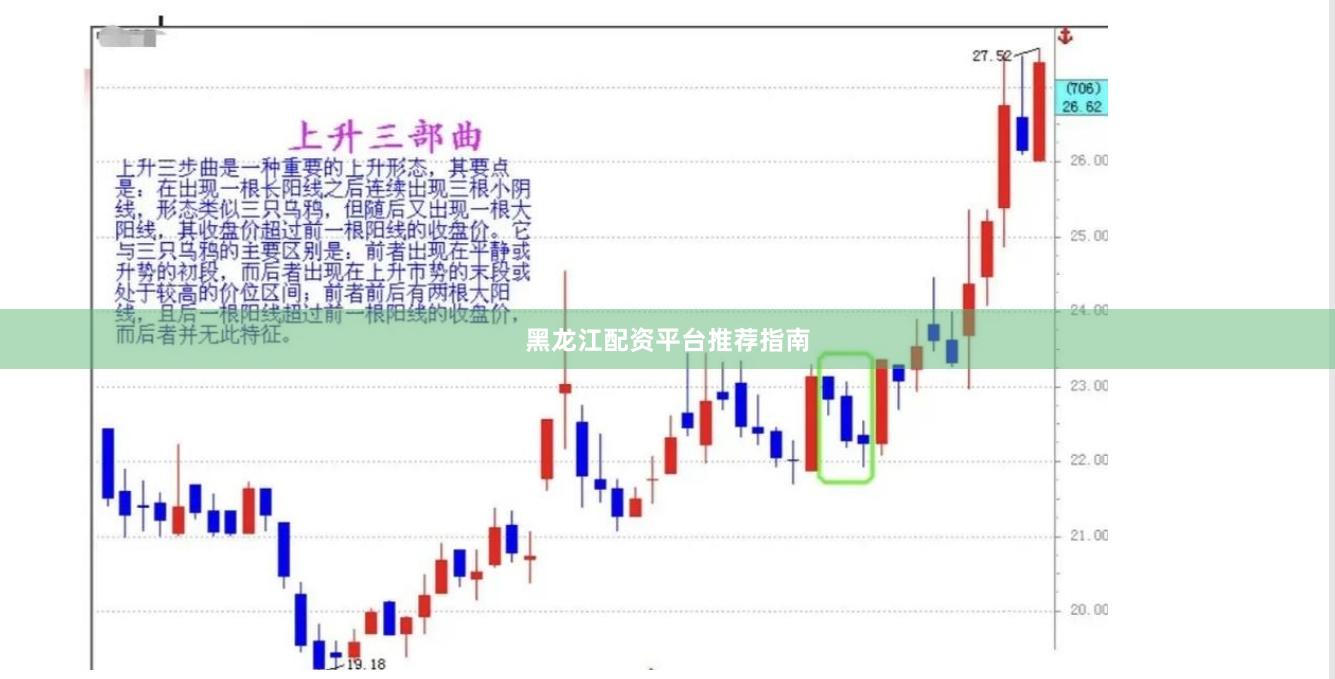 黑龙江配资平台推荐指南