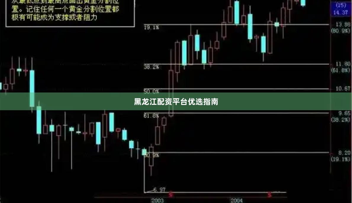 黑龙江配资平台优选指南