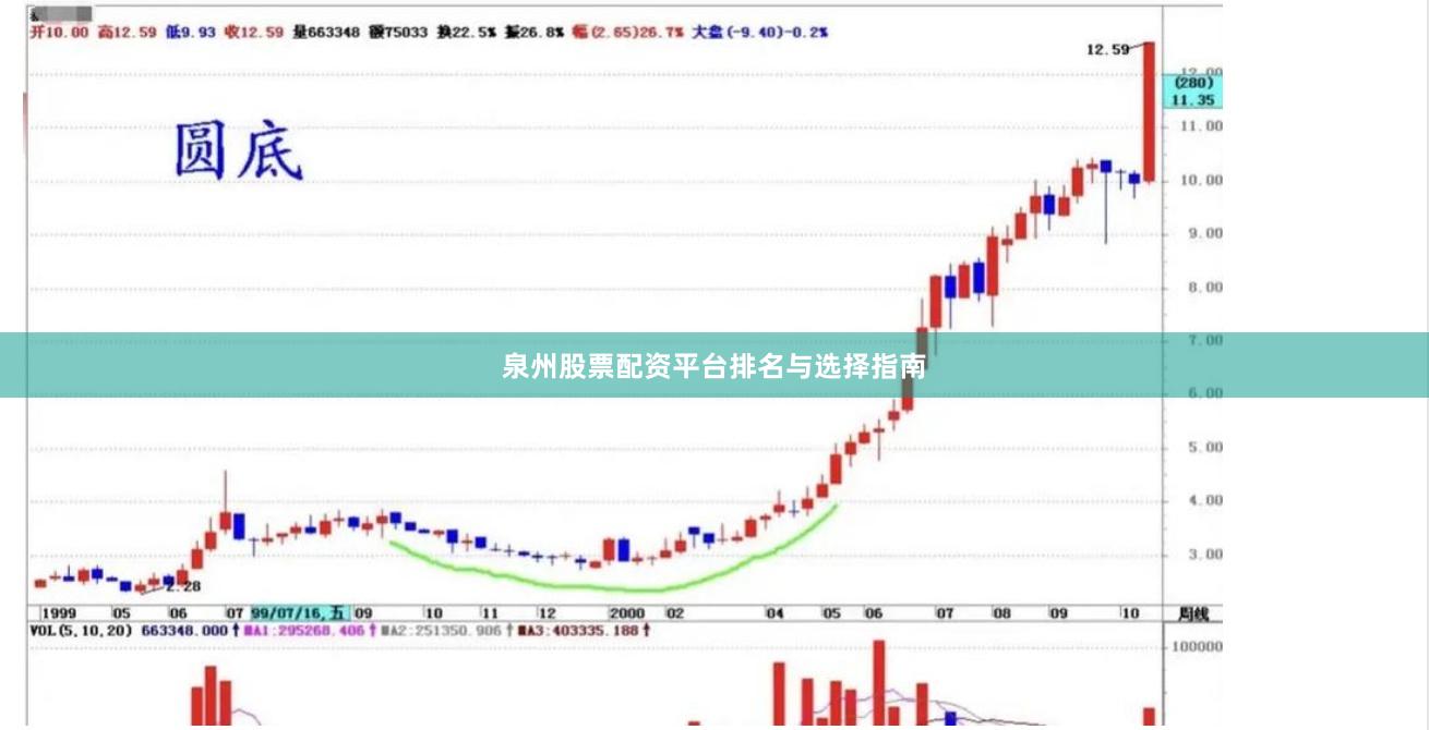 泉州股票配资平台排名与选择指南